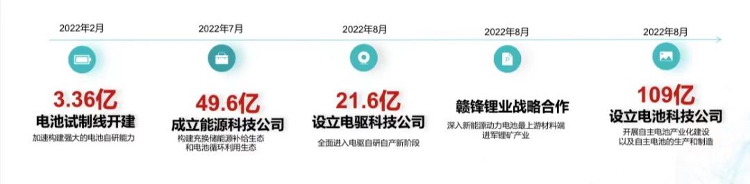 广汽的电池公司，也计划IPO