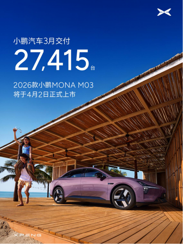 小鹏汽车3月交付环比涨80%