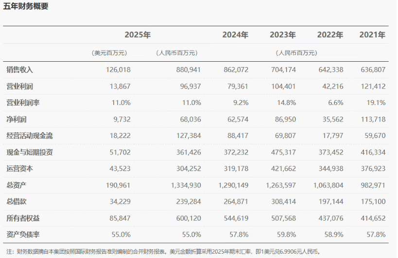 EV晨报 | 华为25年全球销售收入8809.41亿，智能汽车业务暴涨72%；小鹏汽车今日正式更名小鹏集团