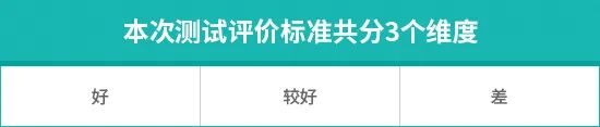 2026款奇瑞风云T11日常实用性测试报告