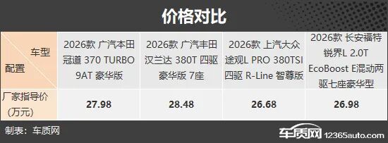 家用经典常青树 四款合资中型SUV推荐