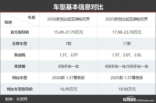 起亚狮铂拓界新老款车型对比