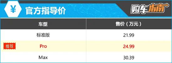 推荐Pro 新一代小米SU7购车指南