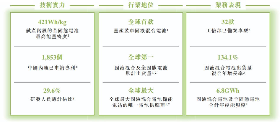光环之下，港股固态电池“第一股”的成色与隐忧