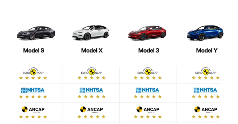 特斯拉2026年一季度库存创历史新高