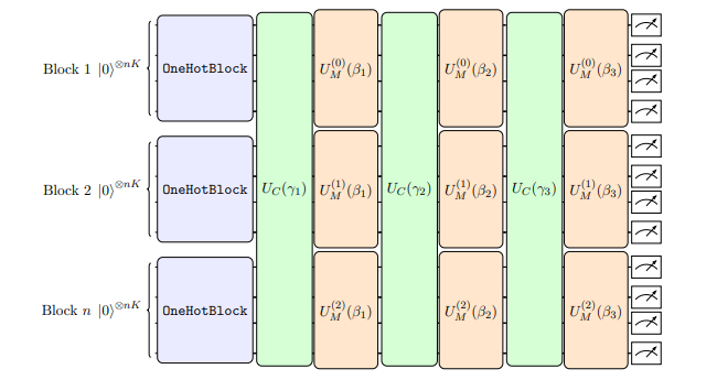 德国研究人员提出量子比特高效编码方法 以降低车辆规划的复杂性