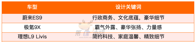 “电动9系”三强争霸，蔚来ES9能卖爆吗？