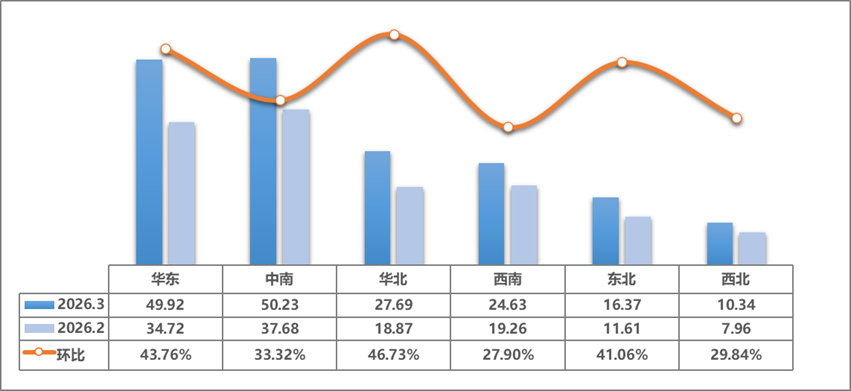 二手车市场,复苏提速