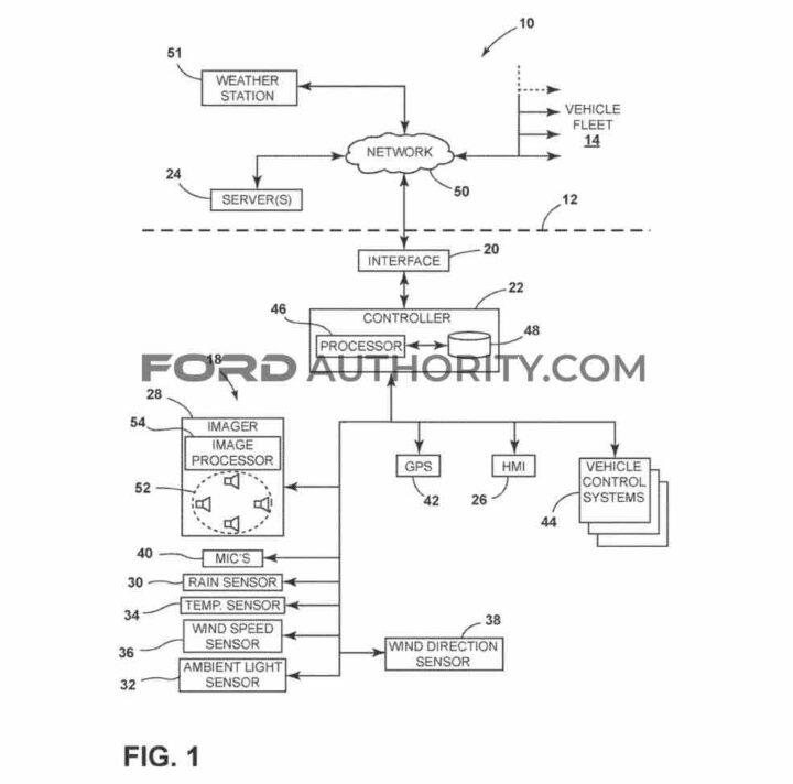 福特汽车申请天气探测系统专利 有望应用于未来福特车型