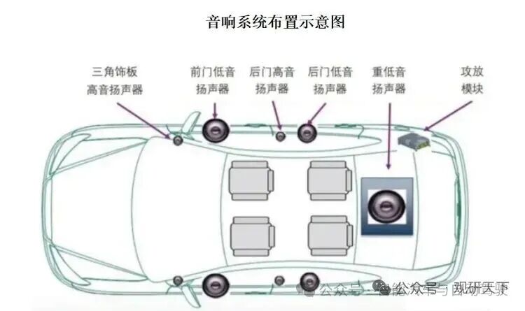 2026年汽车声学系统的现状格局和发展趋势