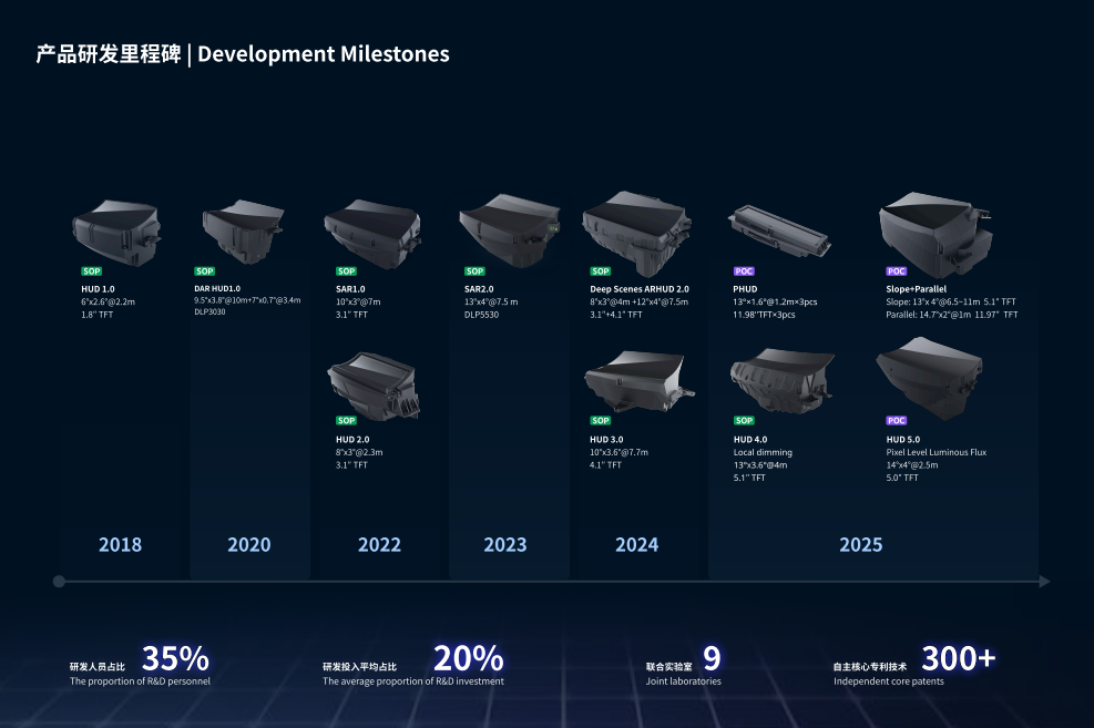 从中国引领到全球视野，港股HUD第一股的向上之路