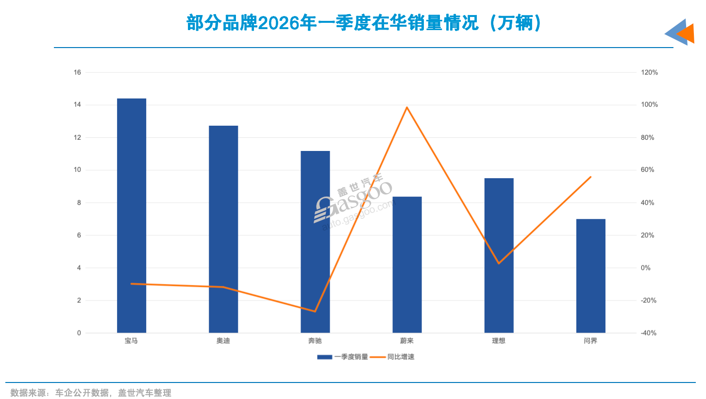 BBA的对手，开始带“9”