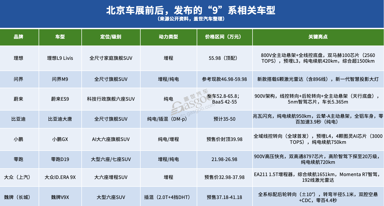 BBA的对手，开始带“9”