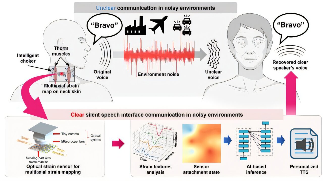 浦项科技大学开发新系统 可将无形的发声动作转化为可听见的话语