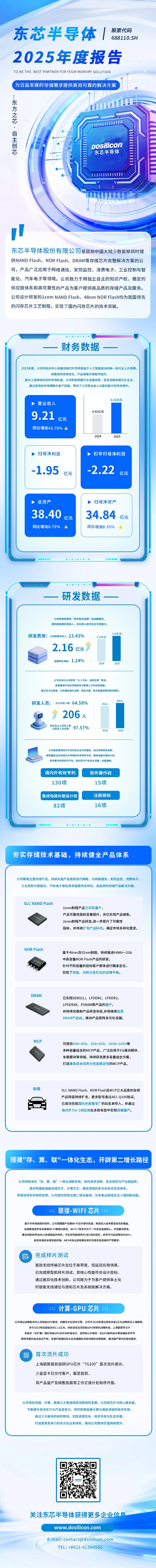 一图读懂丨东芯半导体2025年度报告