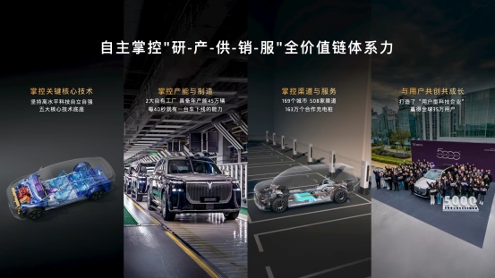 体系力成就确定性！岚图汽车乘风向上 北京车展交出硬核答卷