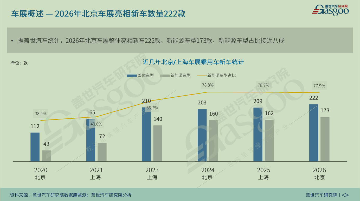 晓莺说 | 相似车之下，中国方案向全球 #2026北京车展观察