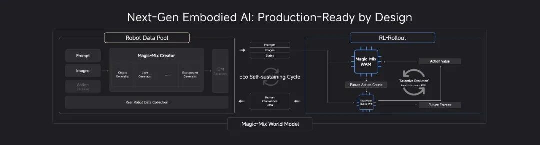 魔法原子发布自研世界模型Magic-Mix