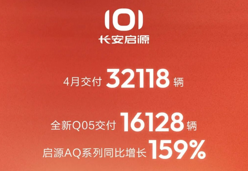 4月新势力销量战报：零跑7.1万再度领跑，小米破3万