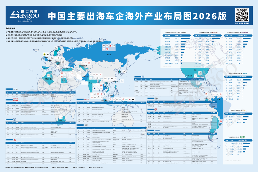 2026年1-3月，中国乘用车出口到哪了：俄罗斯稳居整体出口榜首，欧洲多国持续发力丨盖世汽车研究院