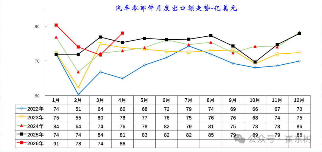 中国汽车零部件：出口韧性拉满，进口为何反弹？