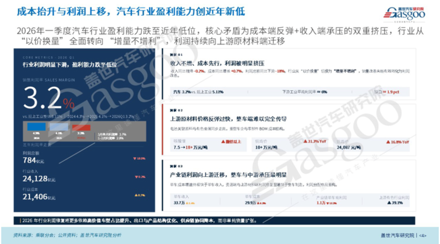 价格战的“回旋镖”，不止伤人，还伤己