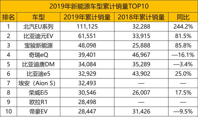 北汽新能源飄了新車預售價28萬起網約車品牌能衝高端嗎