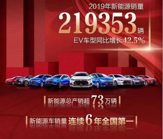 2019新能源数据速读:全球/中国/纯电第一花落谁家?