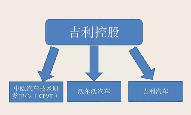 吉利高端车在英国公布售价 4秒破百还不用加油直指特斯拉