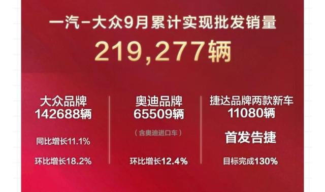 首战告捷,捷达车型上市首月月销破万,国产车低价区地位将被动摇