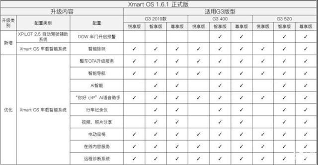 新造车优势凸显,足不出户就给爱车消毒,特斯拉首创