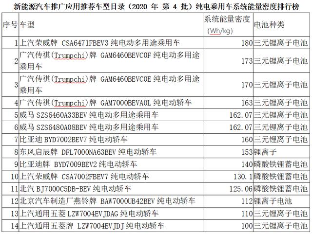 中国动力电池行业新格局：三巨头并立