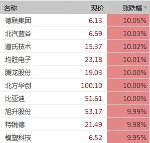 新能源车市的“融冰期”已到?今年或许是买新能源车的最佳时机