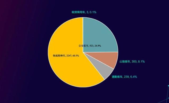 2019年燃料电池汽车市场总体情况,上汽大通、中通客车表现出色
