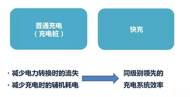 丰田&ldquo;EV元年&rdquo;即将开启，&ldquo;杀手锏&rdquo;是什么？