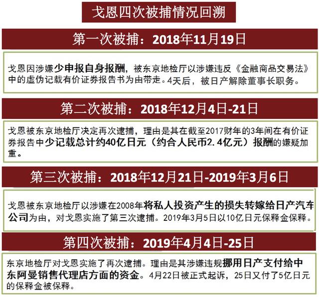 戈恩到底给日产留下什么“遗产”?