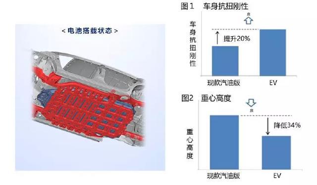 丰田&ldquo;EV元年&rdquo;即将开启，&ldquo;杀手锏&rdquo;是什么？