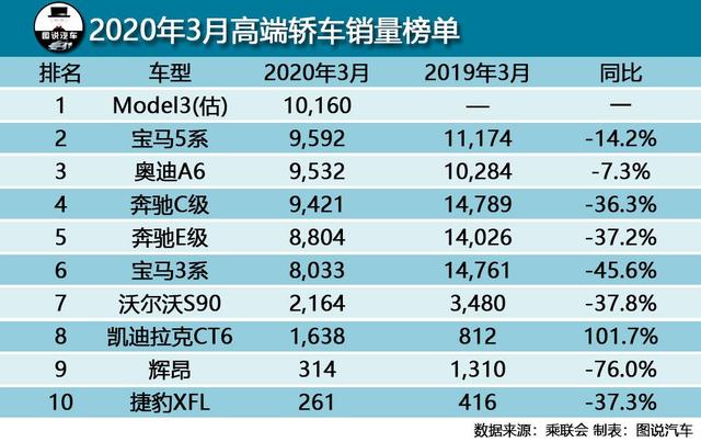 &ldquo;叫好&rdquo;者众、&ldquo;叫座&rdquo;者多，叫好又叫座的七款车推荐
