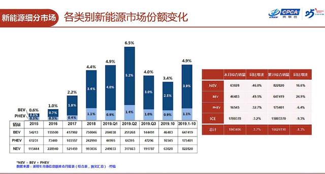 电动汽车能否熬过这个寒冬，迎来2020年的春天