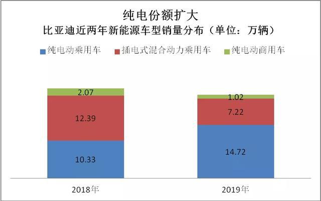 2019新能源数据速读:全球/中国/纯电第一花落谁家?