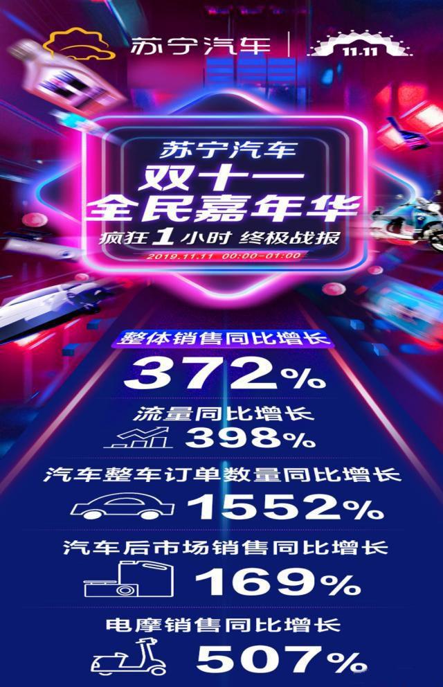双十一汽车线上销量“爆单”?都是在打肿脸充胖子,只为赚吆喝