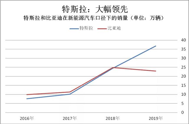 2019新能源数据速读:全球/中国/纯电第一花落谁家?