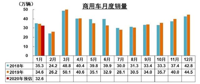 新能源车降幅超五成 1月汽车产销集体失守