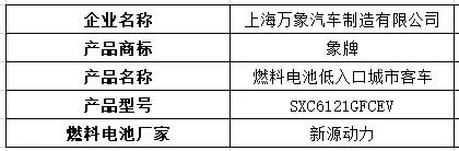 江铃氢能重卡现身，20款燃料电池汽车登上324批机动车产品公告
