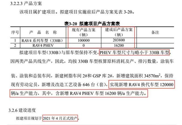6.2秒破百,丰田省油新车明年引入国产,你会买吗?