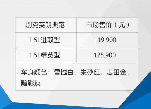 11.99万起售,配1.5L+6AT,四缸英朗还能重回“真香”阵营吗?