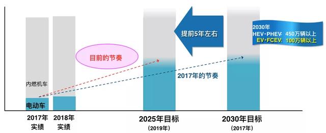 丰田&ldquo;EV元年&rdquo;即将开启，&ldquo;杀手锏&rdquo;是什么？