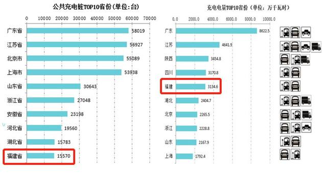 厦门市电动汽车充电大混战