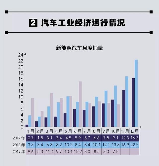 拐点临近?主流车企10月销量近一半正增长,自主品牌占半壁江山