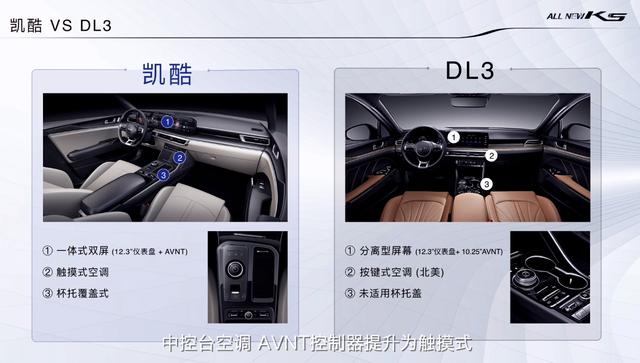 定名凯酷！东风悦达起亚ALL NEW K5国产版开启预售